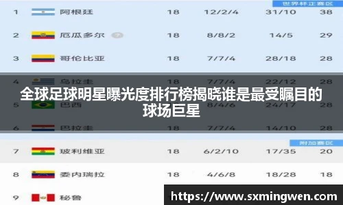 全球足球明星曝光度排行榜揭晓谁是最受瞩目的球场巨星